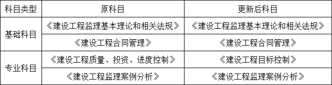 中朵云建設